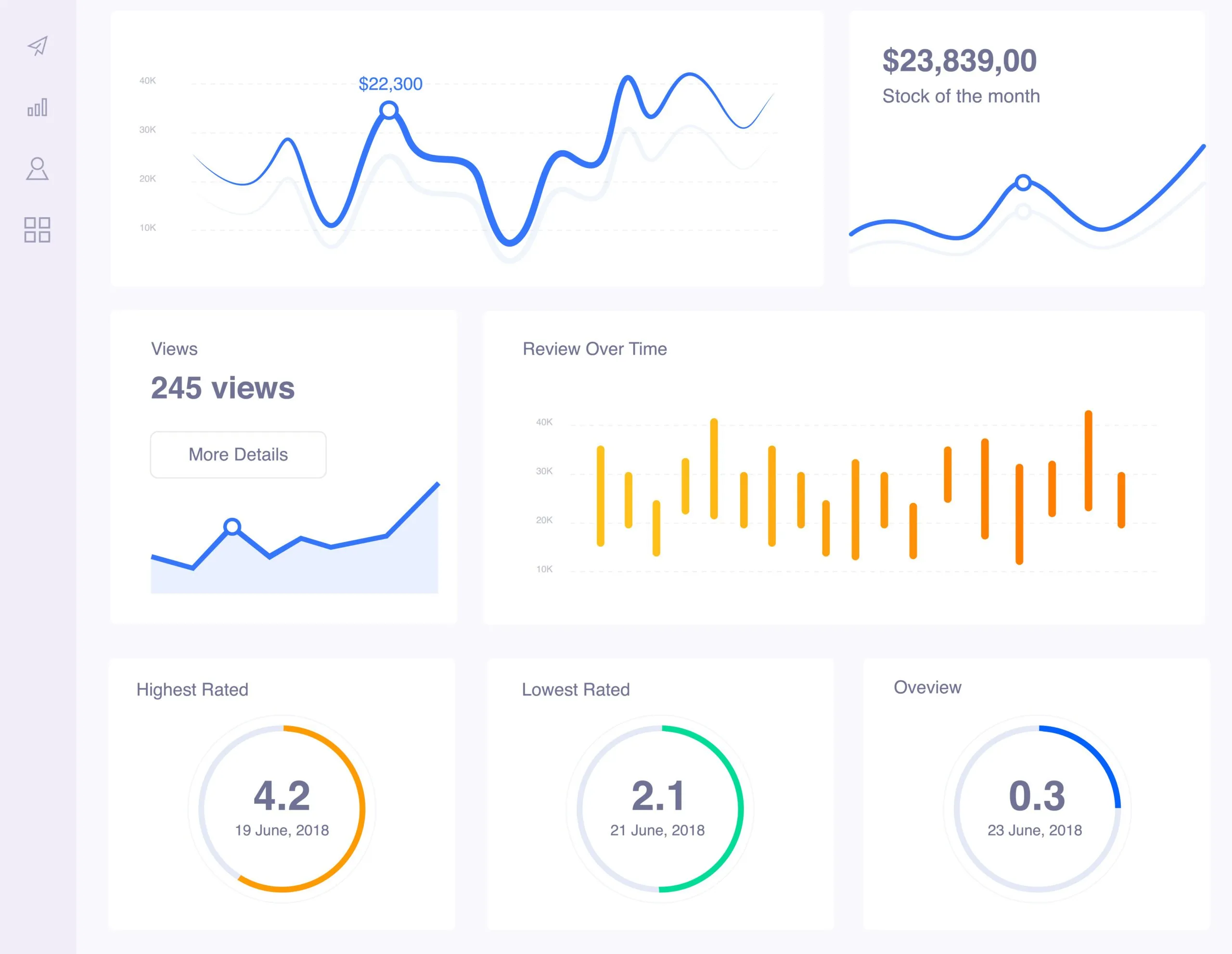 E-commerce Store - 250% Sales Growth